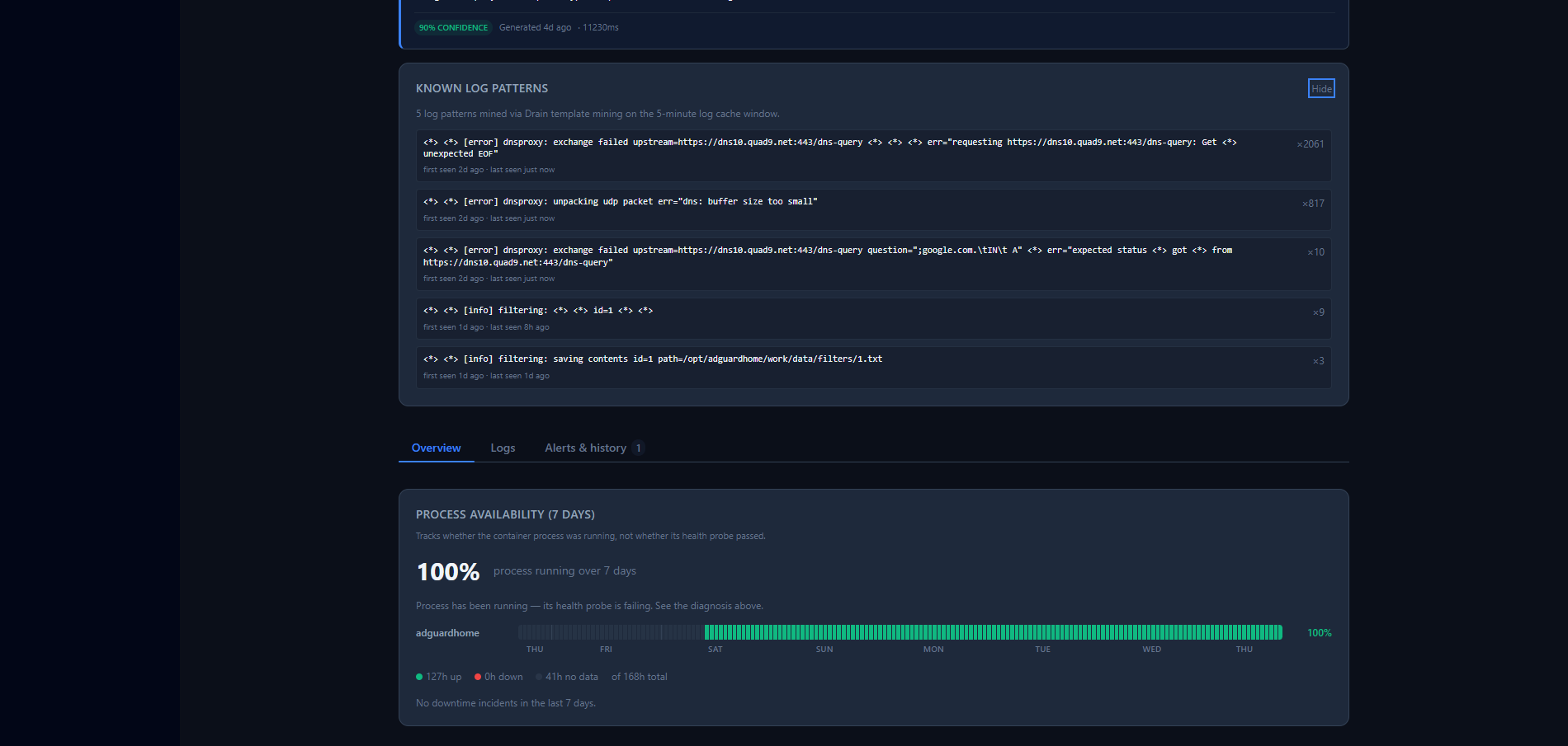 Container detail page showing CPU, memory, network, and disk I/O charts